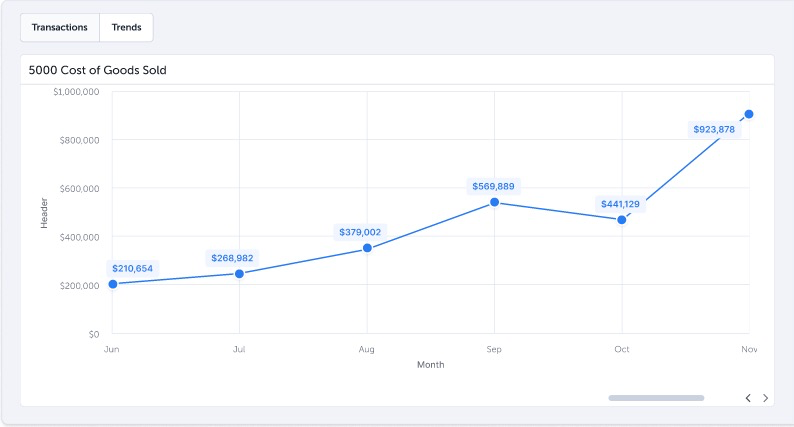 variance_trends.png