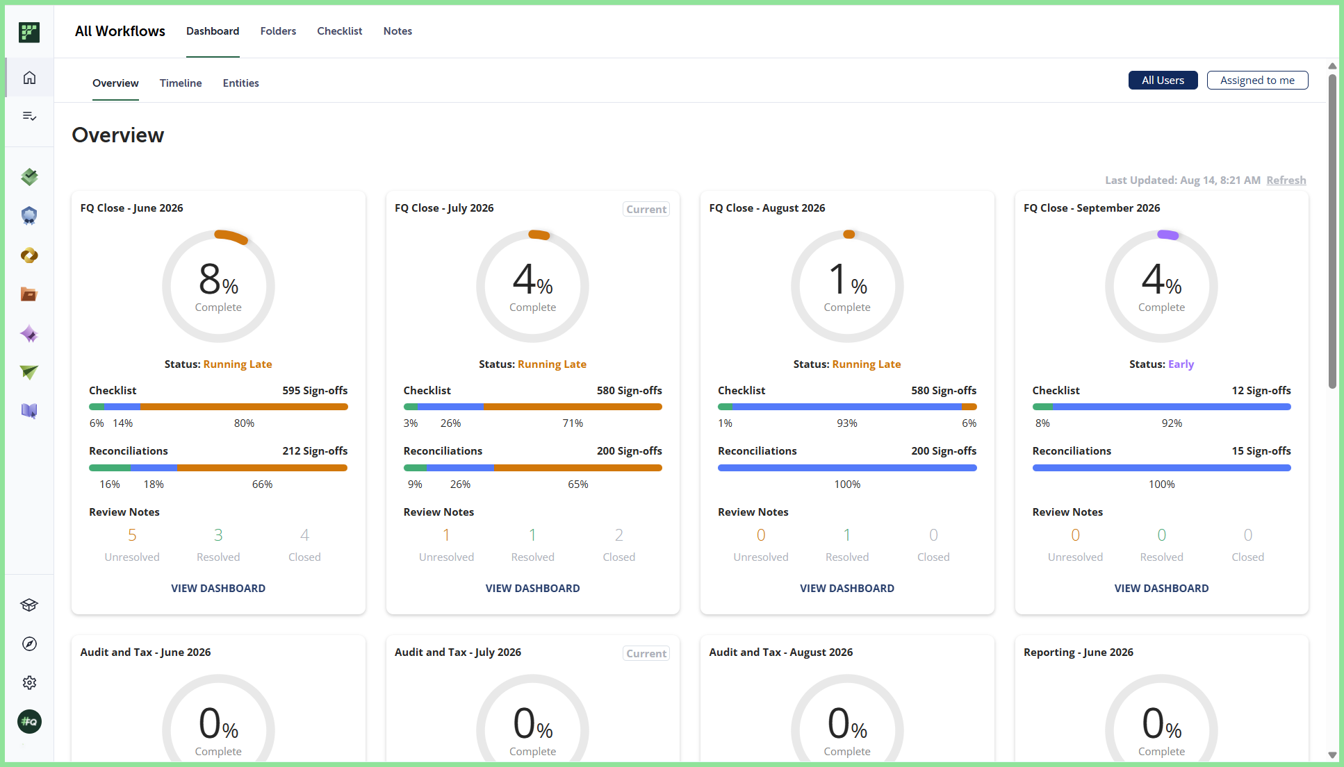 all workflows dashboard.png