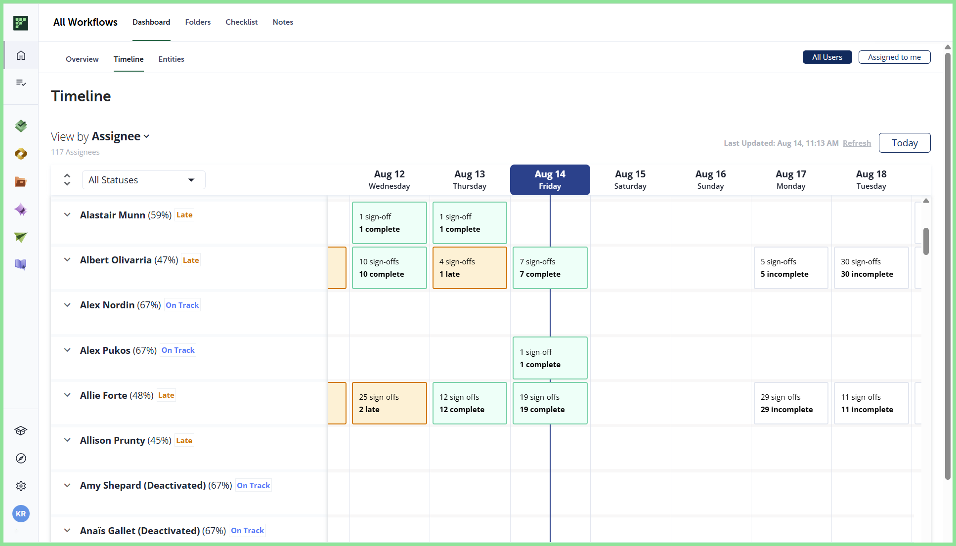 timeline by assignee.png
