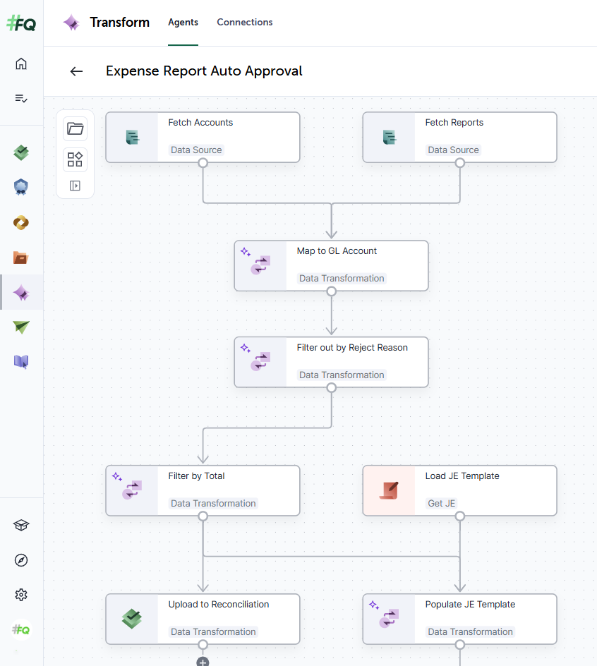 An example agent on the Visual Agent Builder canvas, showing its connected steps
